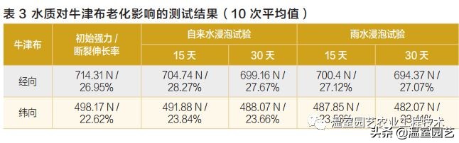用这种办法,农用牛津布通过层层老化考验,脱颖而出