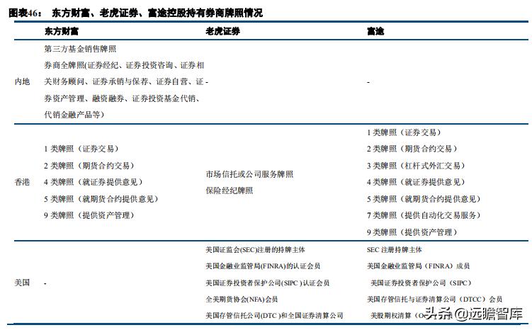 证券业数字化转型发展报告,证券公司行业研究