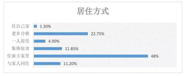 身为中国人你幸福吗,身为一个家庭主妇为了什么
