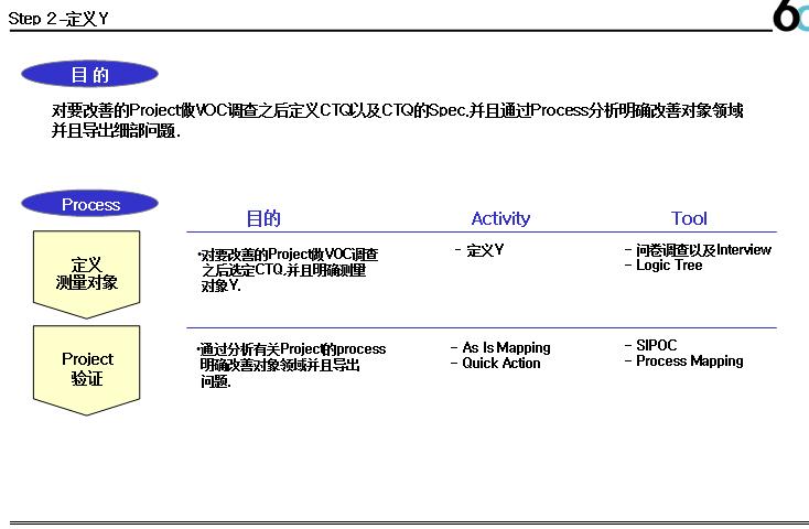 6西格玛黑带培训视频教材资源,精益六西格玛黑带课程