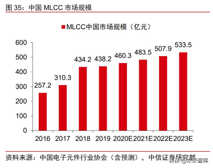 新材料产业报告,新材料塑料行业前景分析