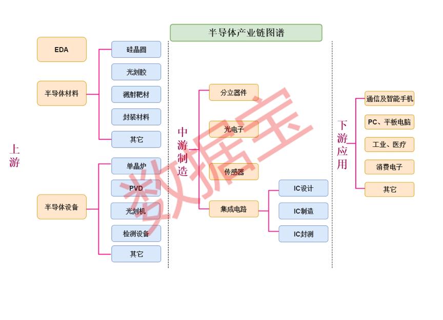 美国限制芯片国家反制,美国芯片禁令中国反制措施