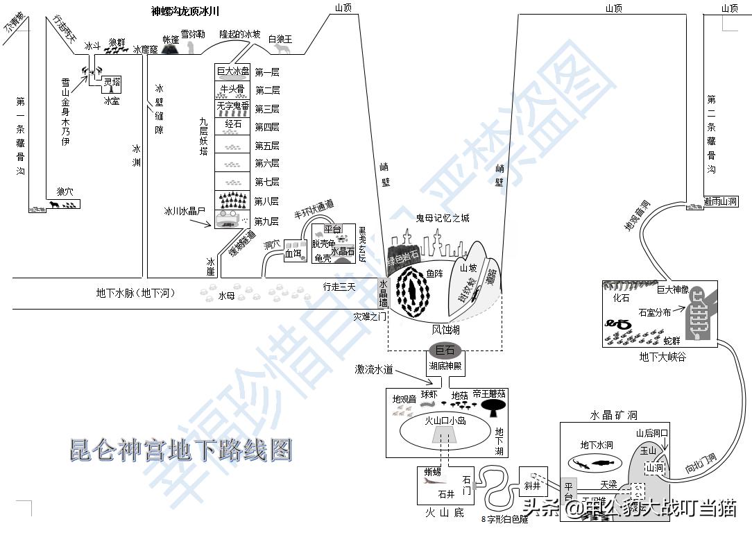 胡八一鬼吹灯古墓,鬼吹灯倒斗胡八一到底赚了多少钱