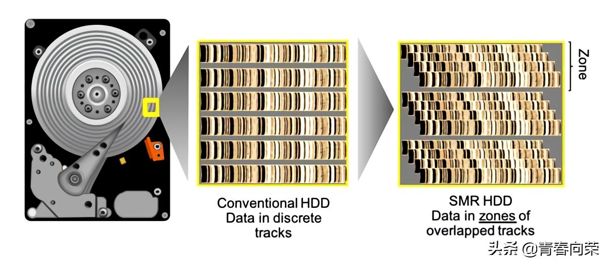 移动硬盘区分叠瓦式和垂直式硬盘,smr和叠瓦式硬盘区别