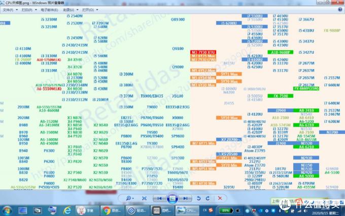 600块钱的X201Tablet（i7640LM）开箱测评