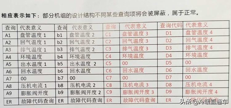 空气能故障代码e6,空气能故障代码d1怎么修