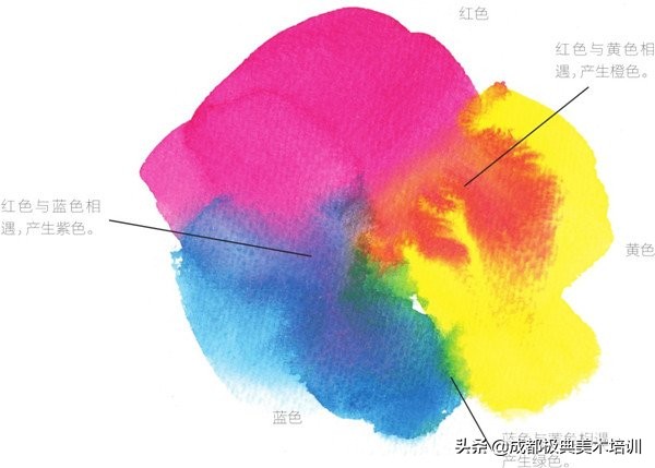 水彩用自己调色吗,水彩香蕉调色方法