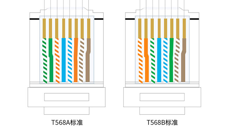 做网线水晶头线序怎么排,网线自制