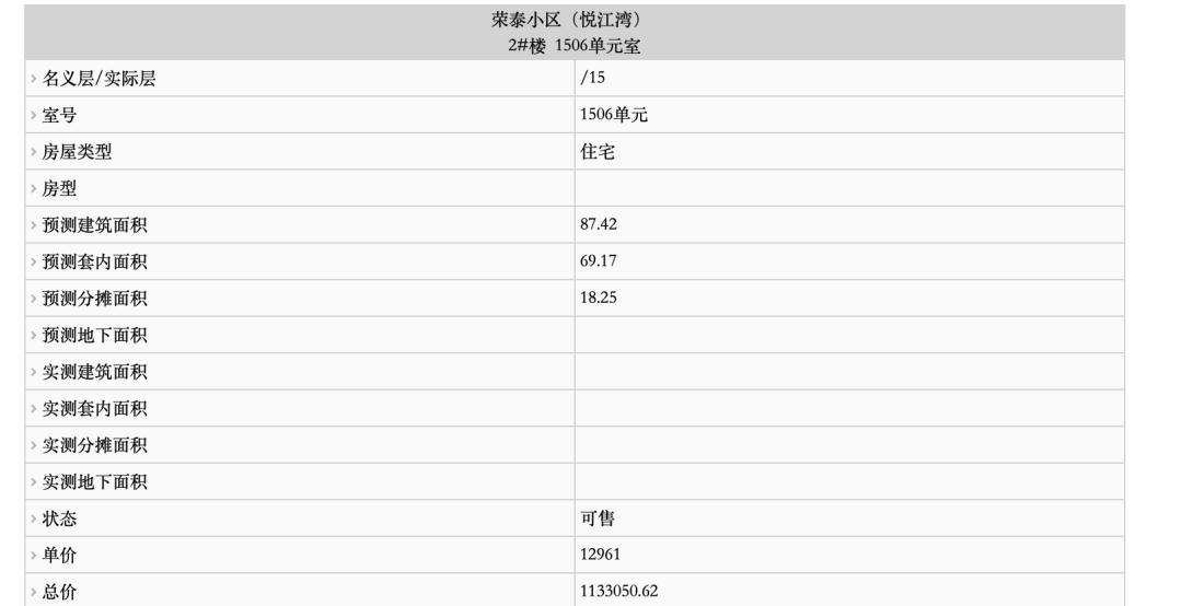 福州300万东二环值得选择楼盘,福州东二环新楼盘值得买吗