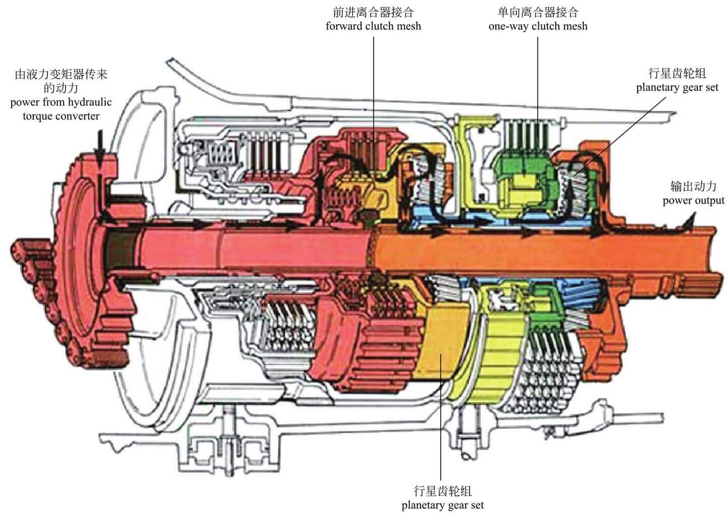 双离合自动变速器换挡操作原理,7挡湿式双离合变速箱结构图