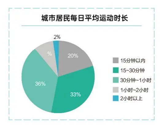 保利发展思路,央企保利梦想之城