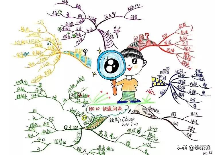 思维导图为什么要画的最简单,思维导图上补些什么小图画好看