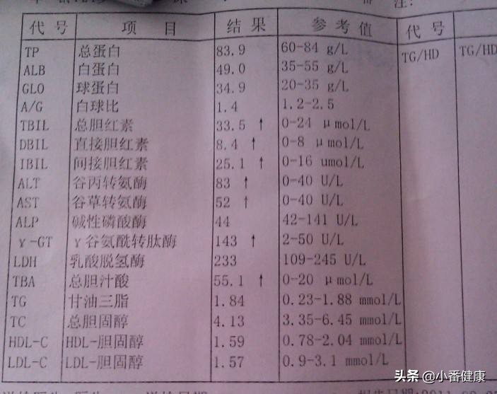 乙肝小三阳正确诊断该怎么写,乙肝小三阳在中医如何理解