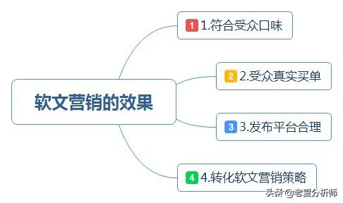 企业软文营销一键发布,企业如何做好软文营销