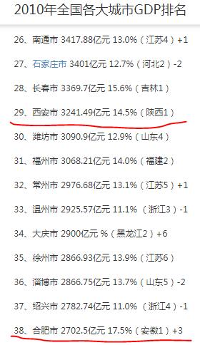 西安经济靠什么产业支撑,为什么西安科教实力这么强