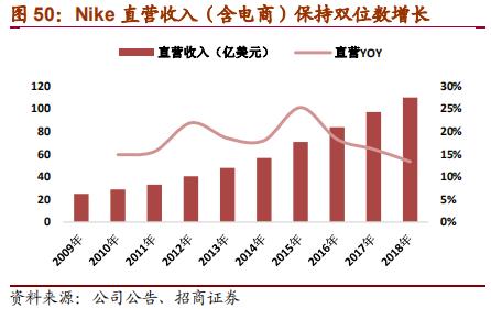 nike与adidas竞争各自的优势,nike和adidas品牌对比