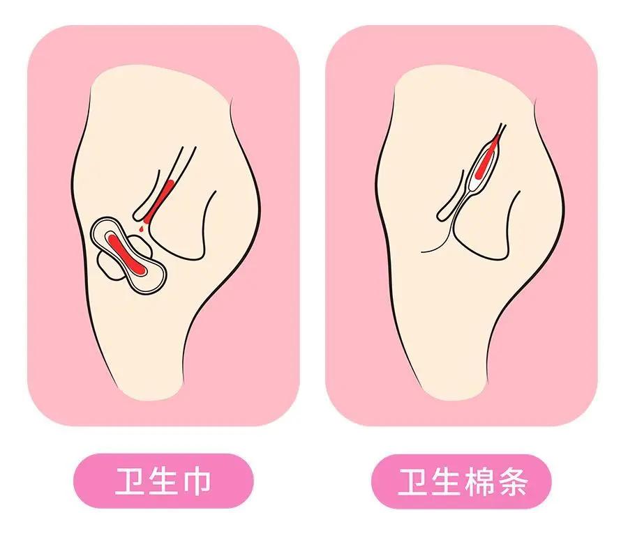 有机类化学物品对身体不好吗,经期用品都有什么