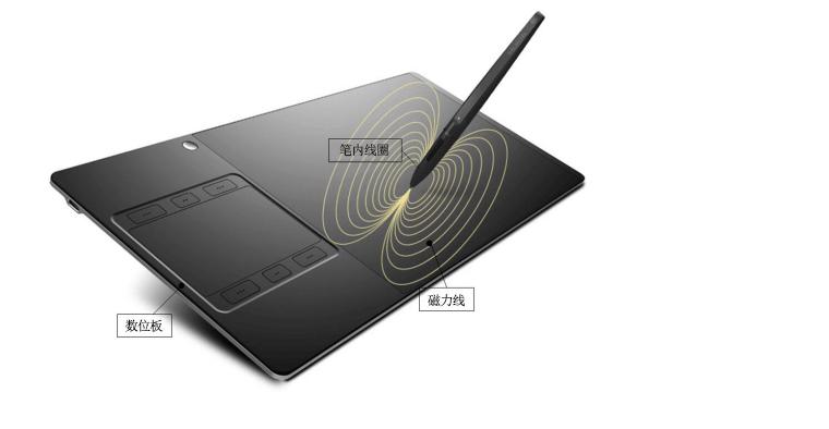 新手用什么绘画板,入门绘画板推荐