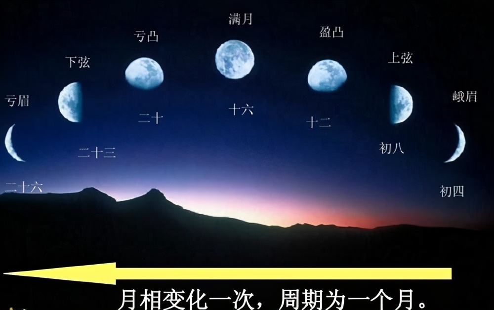 中国阴历阳历是从哪一年开始用的,阳历年和阴历年都是哪一天