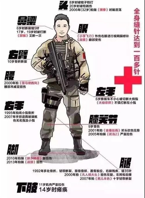 中国武术冠军吴京,吴京成为中国电影票房第一人