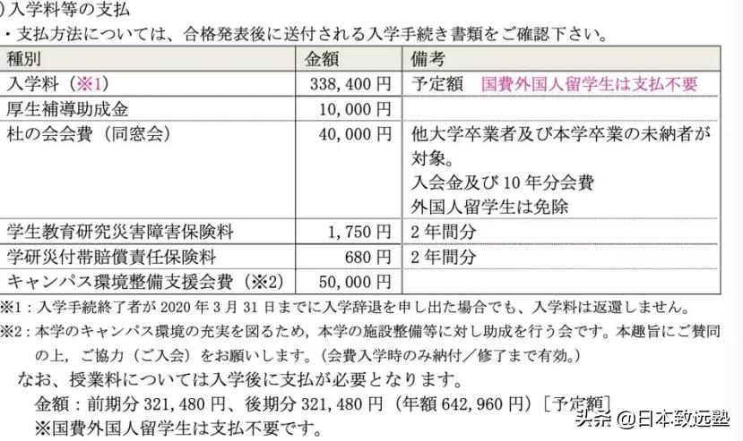 日本艺术研究生留学,日本美术留学费用一览表