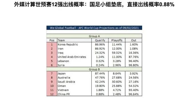 下轮生死战分析国足出线形势,国足命悬一线