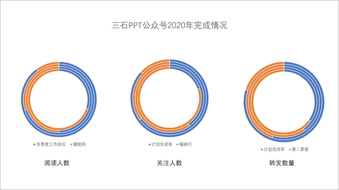 财务ppt图表技巧,ppt中图表如何做成动态