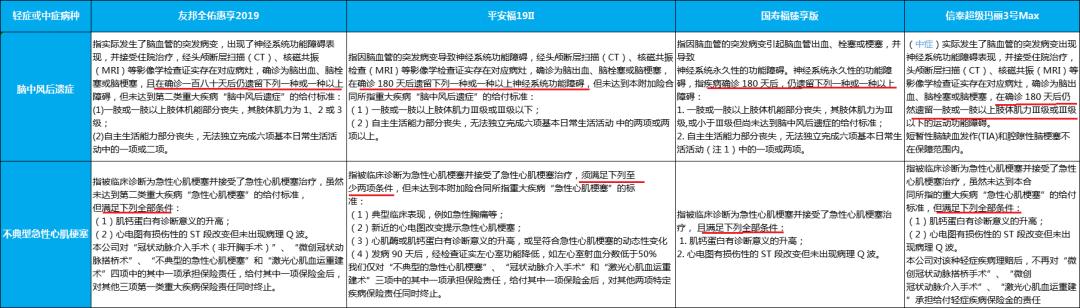 友邦保险的重疾险值得买吗,友邦保险买的重疾险
