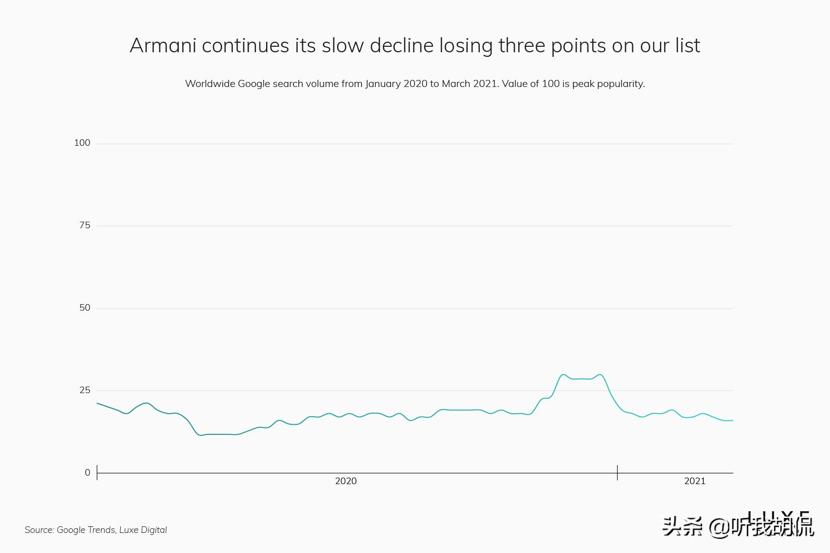 2021前十名奢侈品品牌,2020年流行奢侈品牌