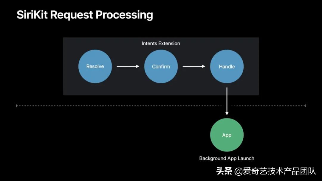 爱奇艺ios小组件,爱奇艺iosvr