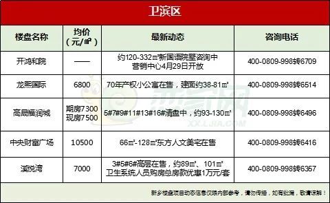 2024年新乡县楼市房价走势,最近发布新乡房价走势最新消息