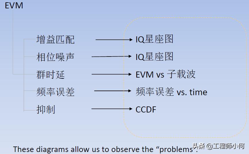 iqxel测试仪器使用方法,iqxel蓝牙测试仪