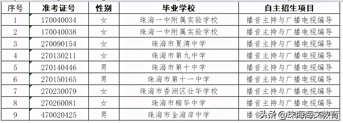 2020珠海二中自主招生,珠海自主招生审核通过名单