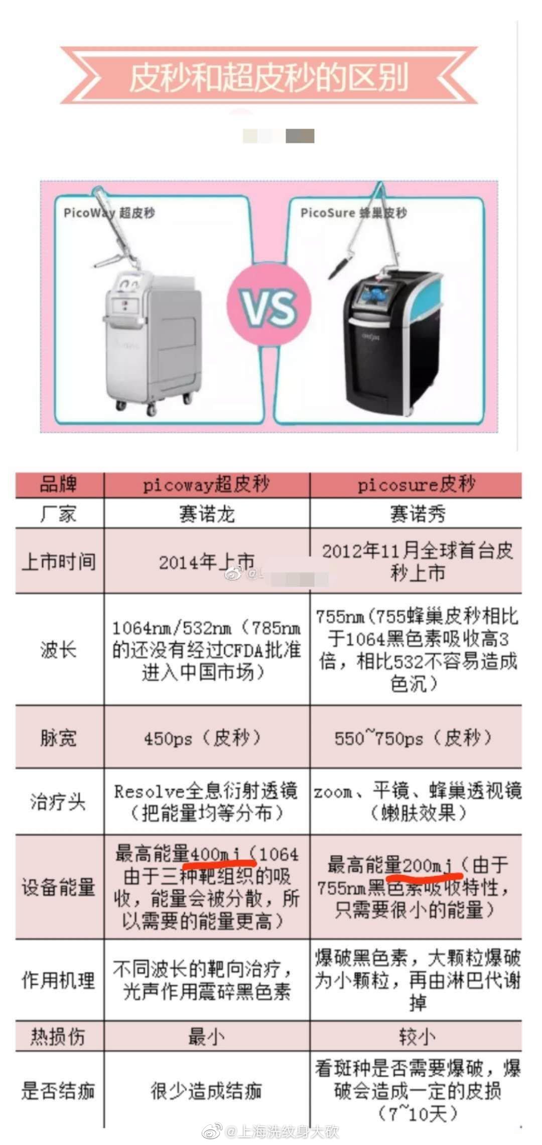 现在最好的洗纹身方法,纹身有哪些洗纹身方法