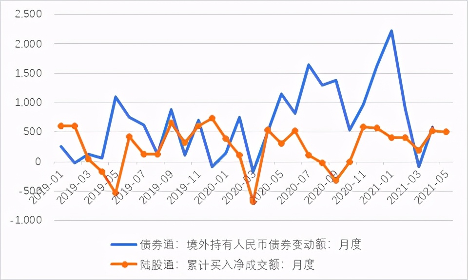 管涛人民币汇率走势回顾与展望,人民币最新汇率上涨对股市影响
