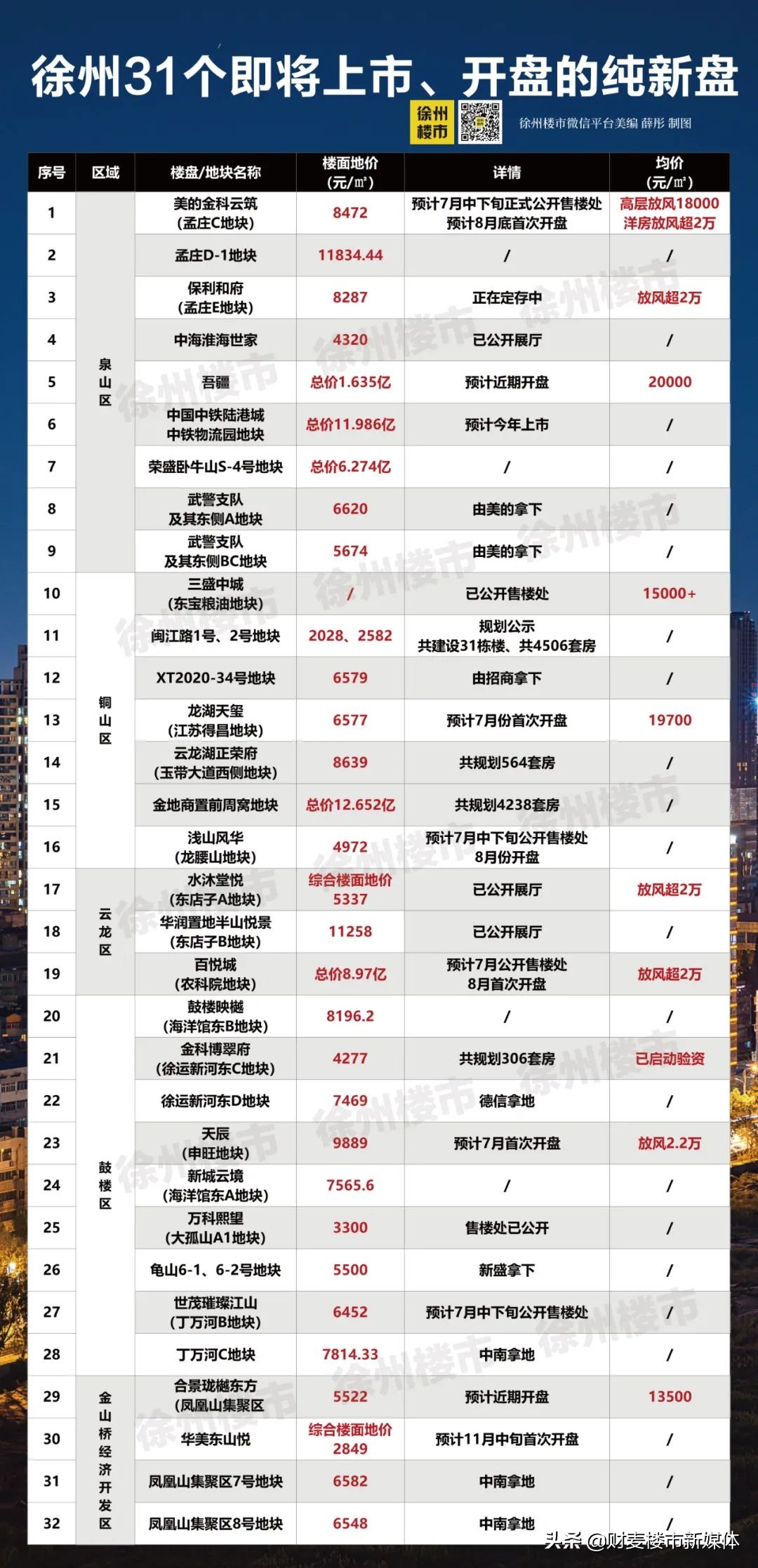 徐州二手房成交价,徐州二手房成交比挂牌跌多少