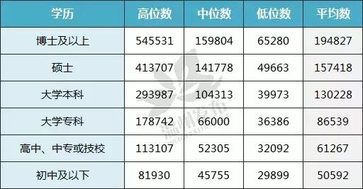 在温州现在学做什么工资最高,温州月入1万的工资有哪些工作