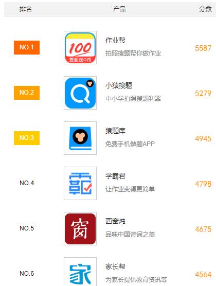 手机教育软件排名,教育培训类app排名