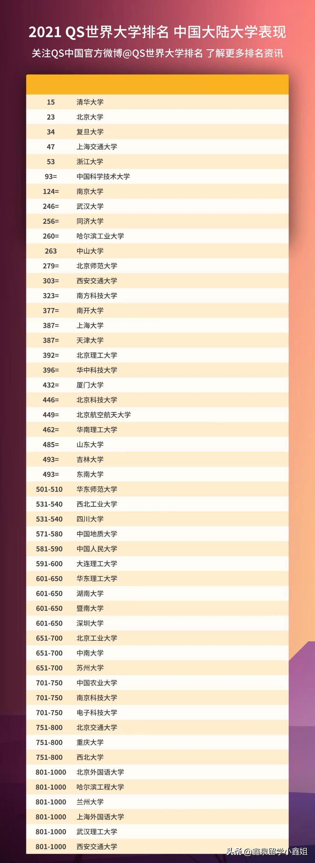高考各院校推荐,高考哪些大学排前十位