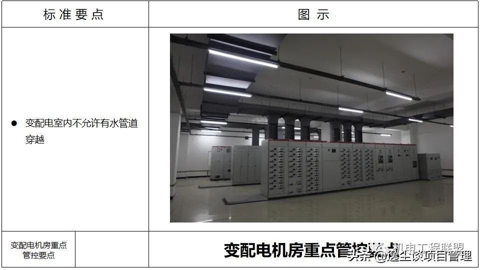 涓囪揪鏈虹數,涓囪揪宸ョ▼杩涘害鎺ㄨ繘ppt