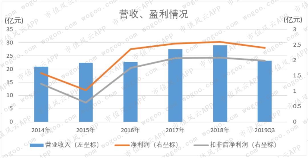 惠达卫浴在竞争中存在的问题,惠达卫浴发布三年战略规划