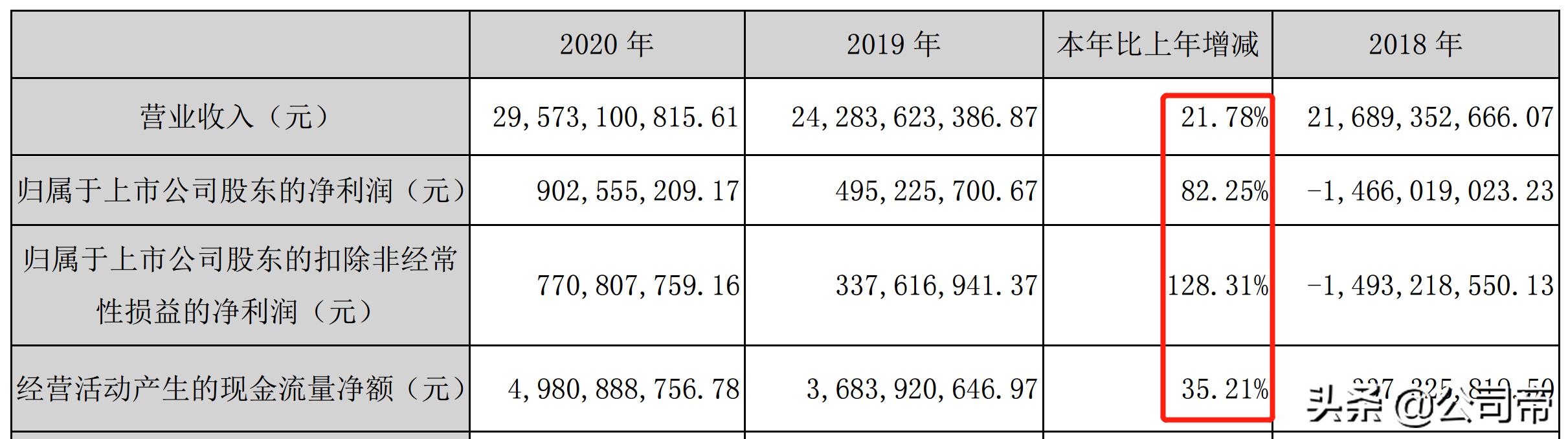 云铝股份利用哪几个水电站电能,云铝股份电解铝