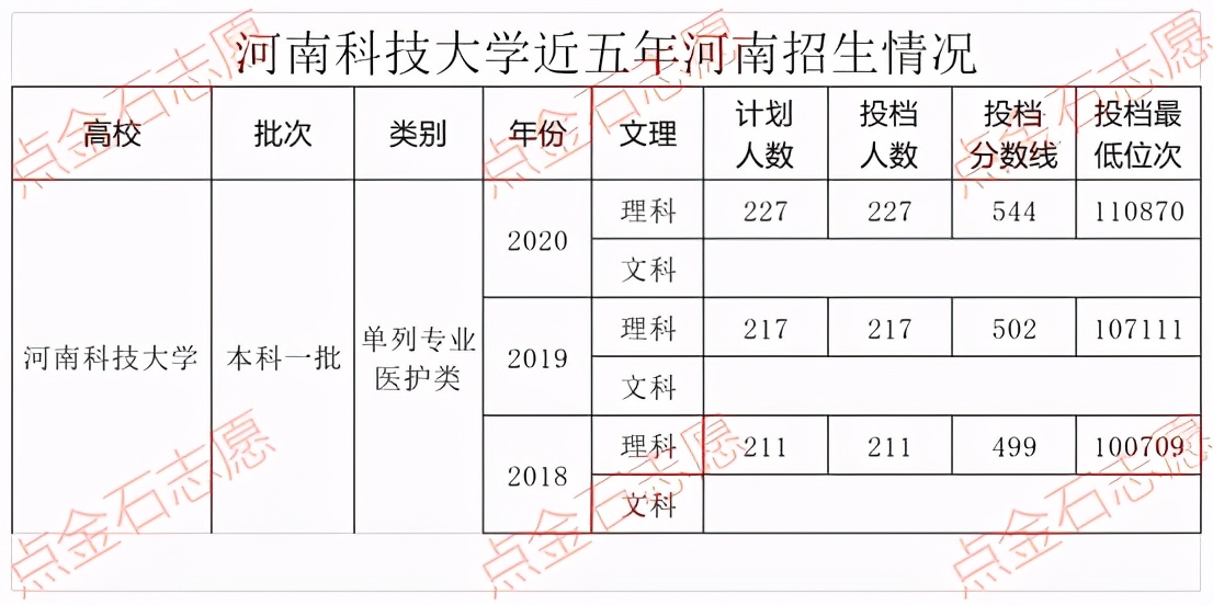河南高考百所高校推荐——河南科技大学