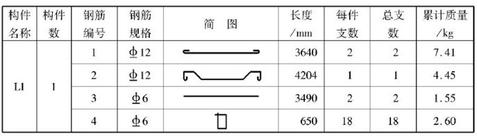 建筑施工图纸入门基础知识符号,三分钟看懂施工图纸上的n个符号