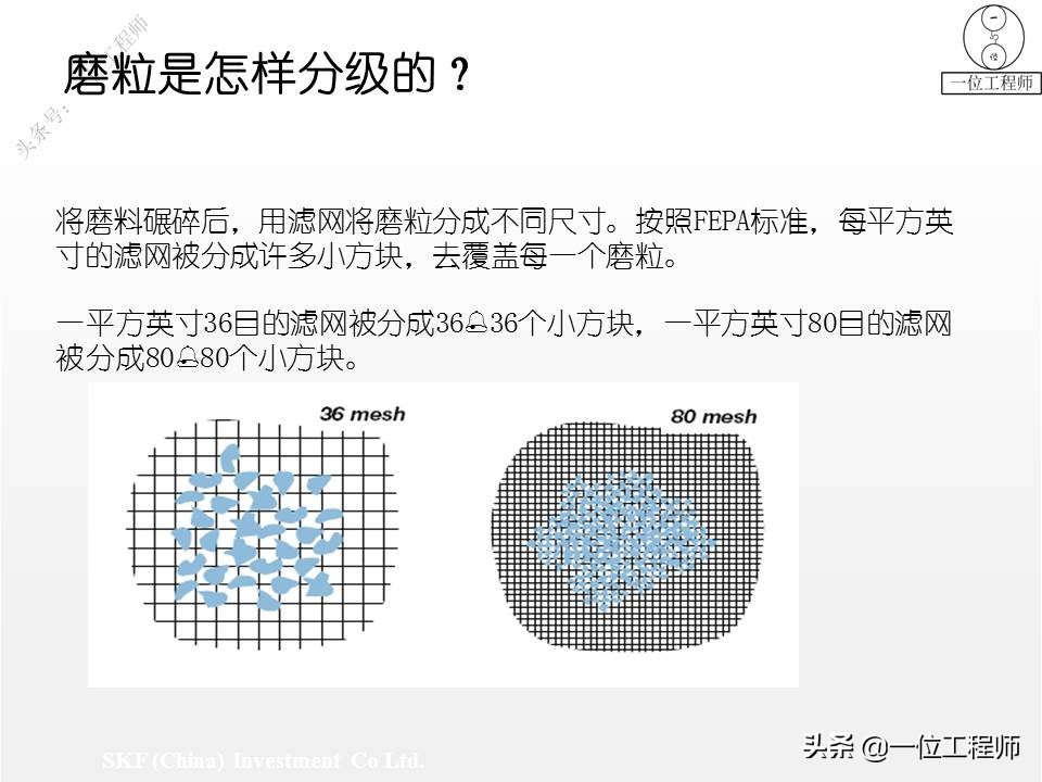 什么是砂轮？磨加工的过程，砂轮的加工方式，值得保存学习