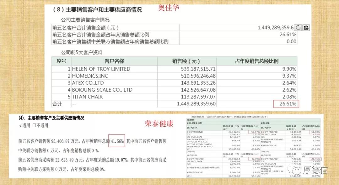 奥佳华和荣泰足疗机哪个好,奥佳华和荣泰按摩椅