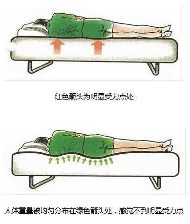 “床事”知多少?