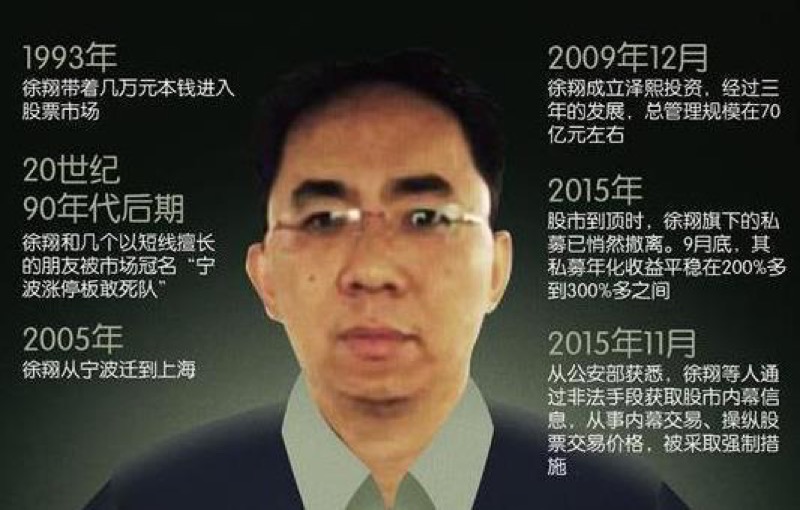 徐翔宁波涨停板敢死队总舵主,徐翔宁波敢死队涨停板战法