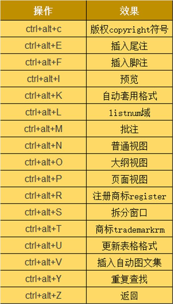 37个快捷键20个CAD使用技巧,教你三天玩转CAD