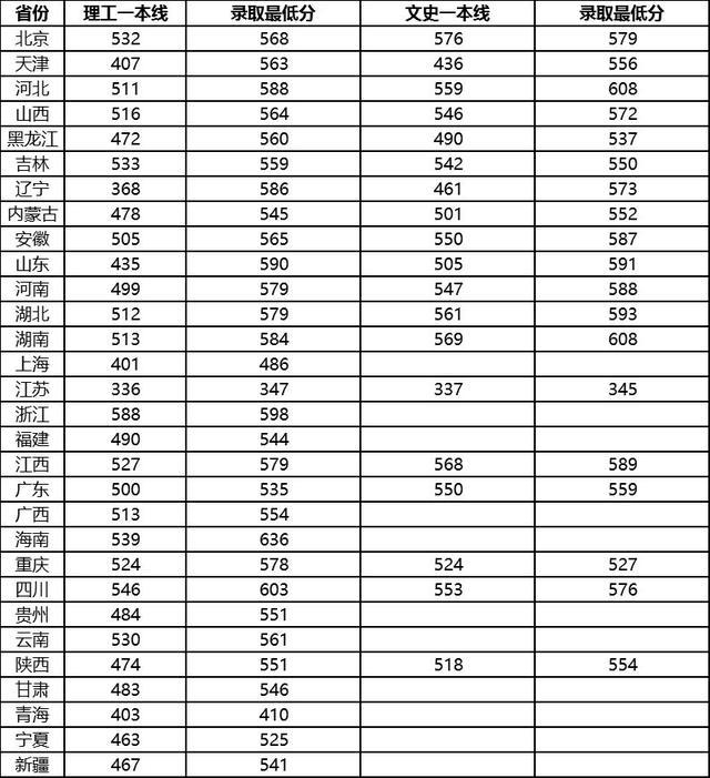 这些大学不是985,却有着全国排名第一的专业！想考上真的难吗？